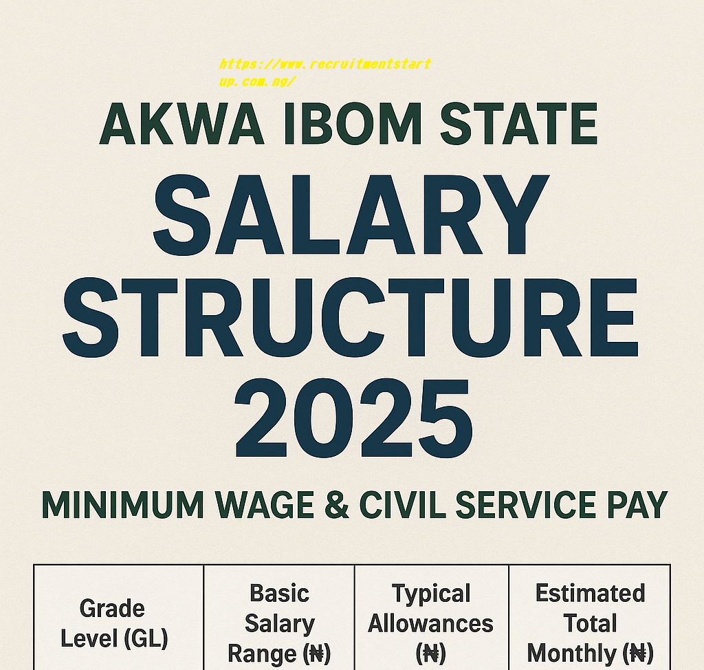 Akwa Ibom State Salary Structure 2026